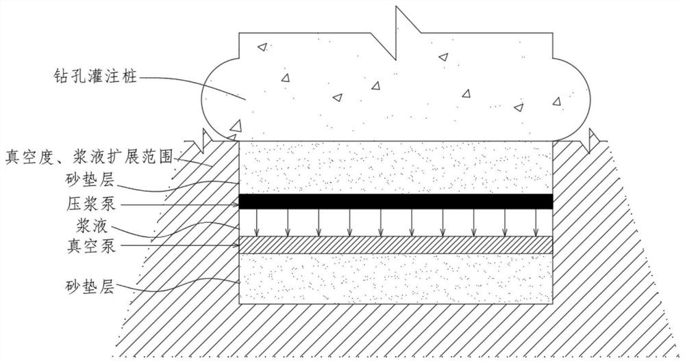 Vacuum grouting device for cast-in-situ bored pile and construction method