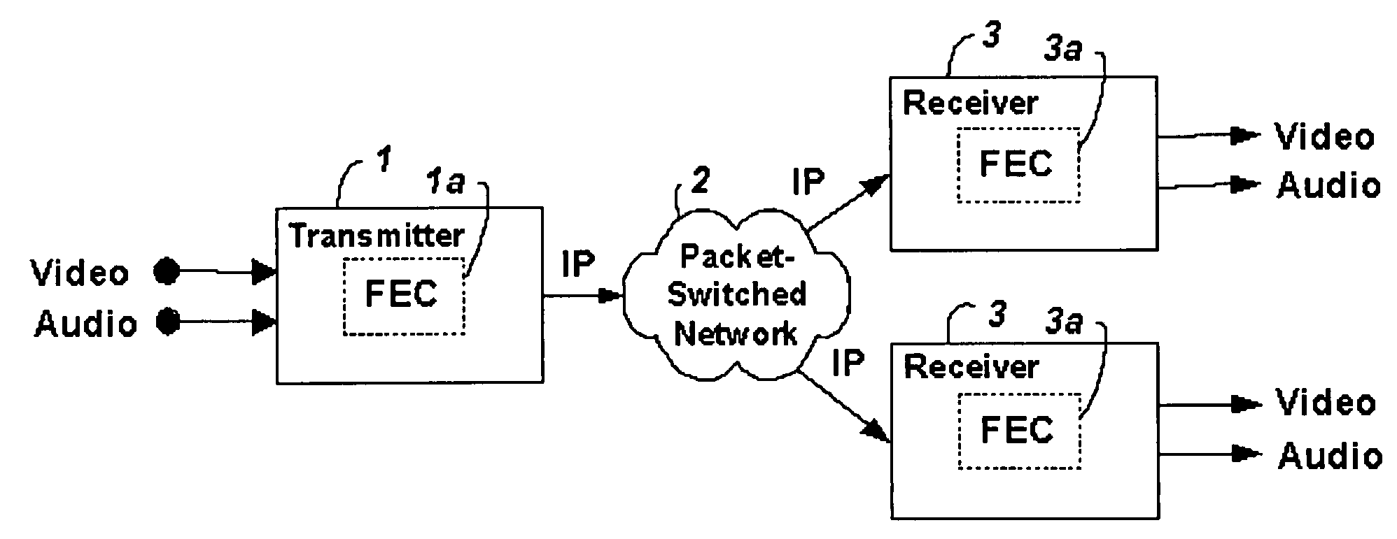 System and method for low-latency content-sensitive forward error correction