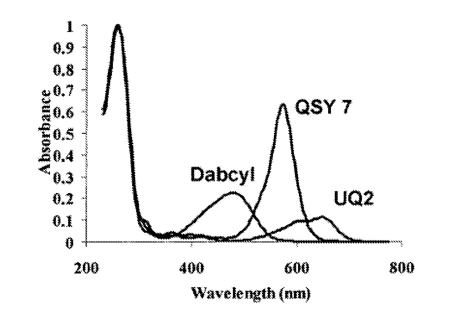 Method of detecting fluorescence