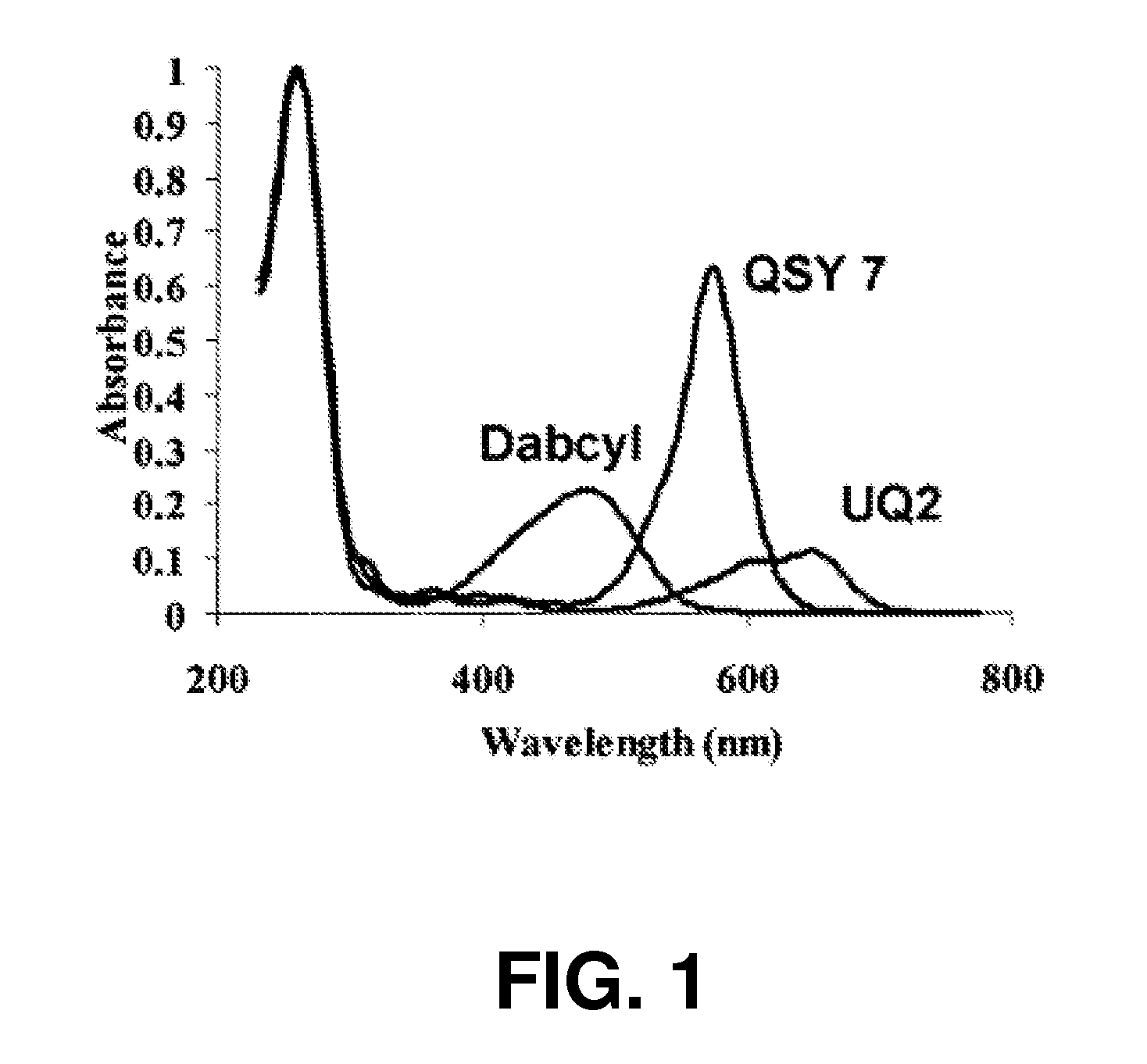 Method of detecting fluorescence