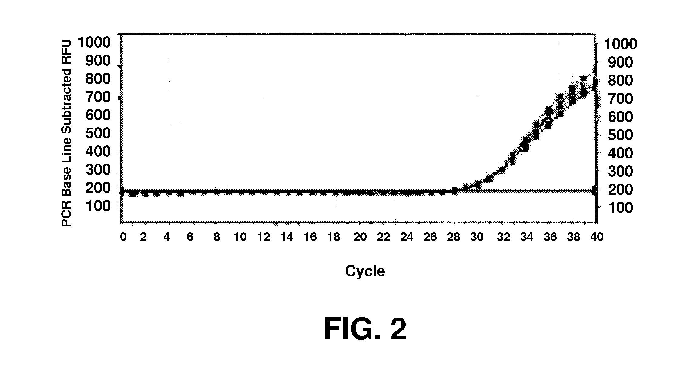 Method of detecting fluorescence