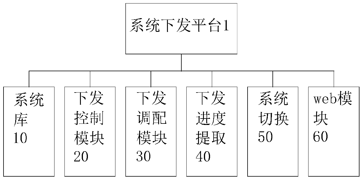 System issuing platform based on web browser