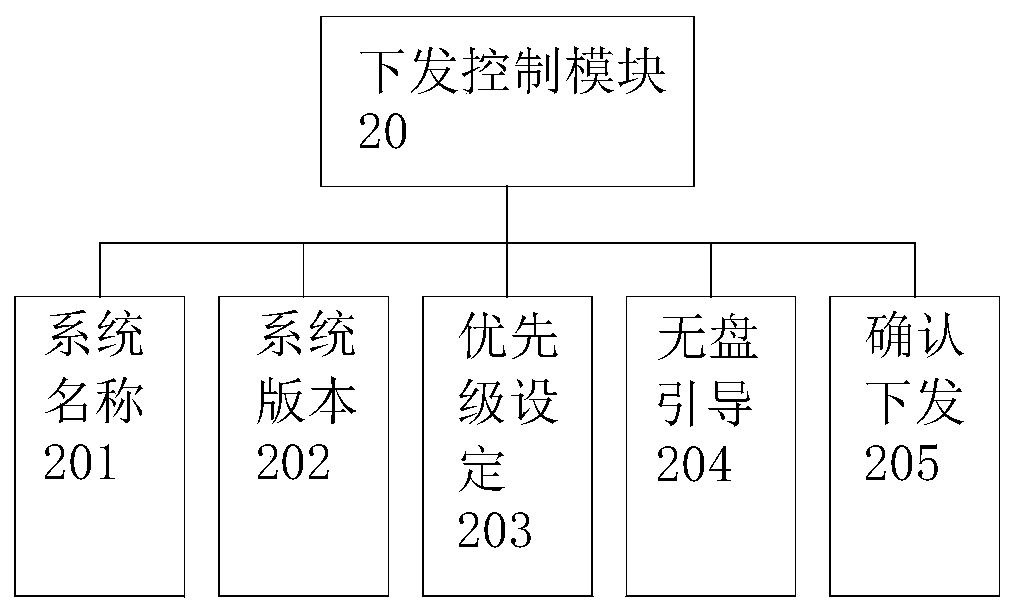 System issuing platform based on web browser