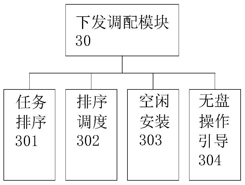 System issuing platform based on web browser