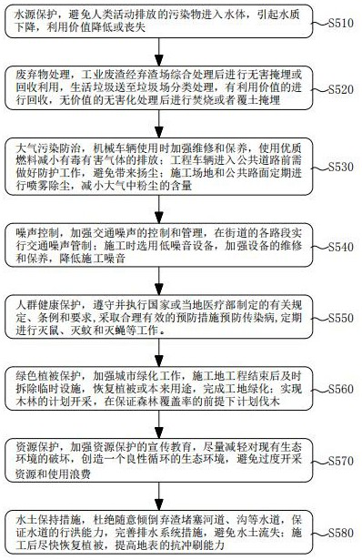 Overall solution for environmental improvement