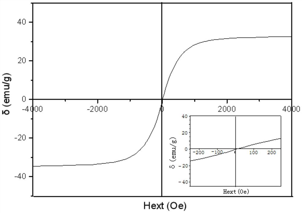 A kind of preparation method of magnetic fluid for sealing with high resistance to magnetic sedimentation under strong magnetic field