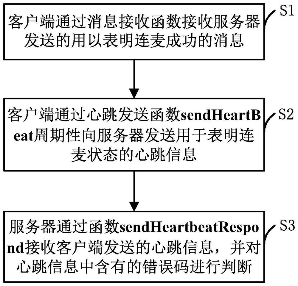 Method, client, server, medium, and system for monitoring state of live-streaming mic connection