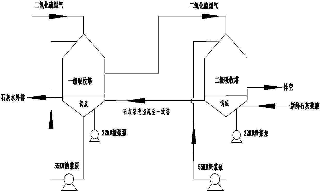 Sulfur dioxide flue gas absorption system and method for treating sulfur dioxide flue gas