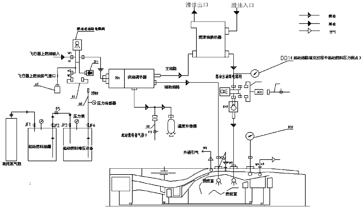 Method for long-term storage of starting fuel for aircraft turbofan engine