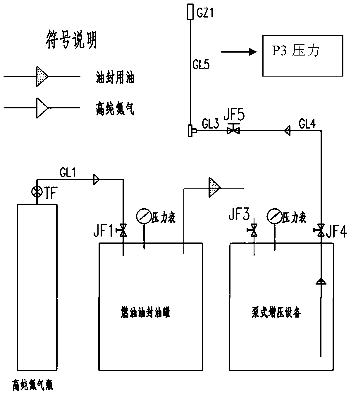 Method for long-term storage of starting fuel for aircraft turbofan engine