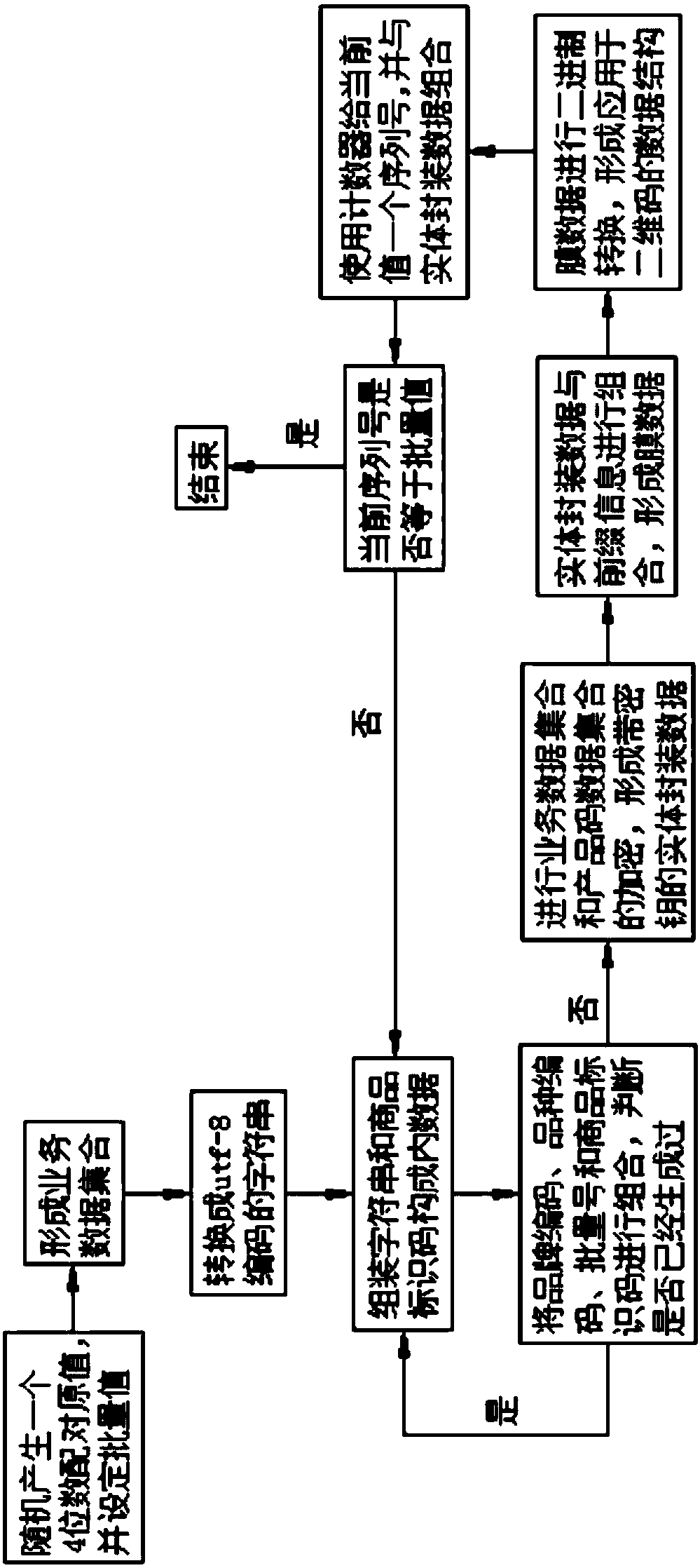 Digital security encoding method with universality and high-strength characteristics