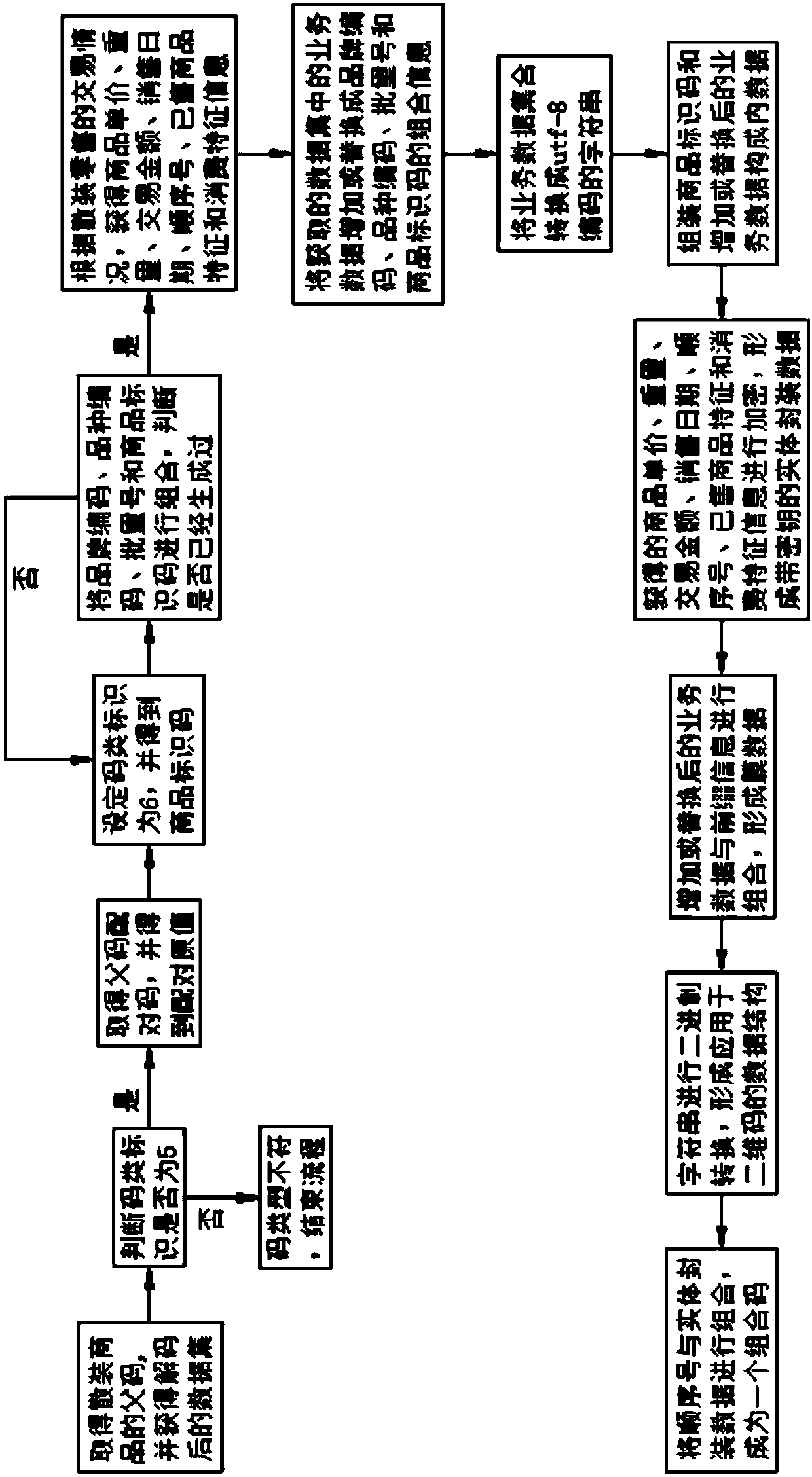 Digital security encoding method with universality and high-strength characteristics