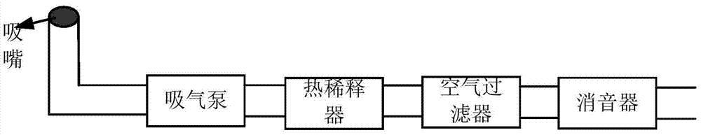 Mobile PM2.5 (Particulate Matter2.5) detection system