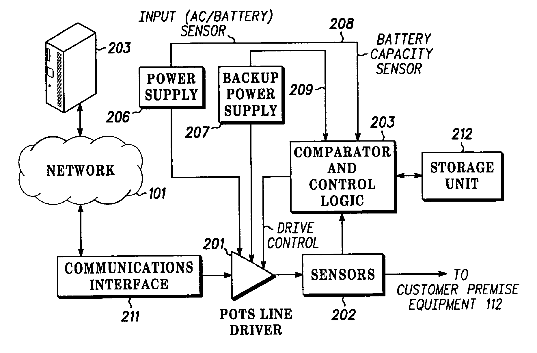 Least mean power consumption in telecommunications systems