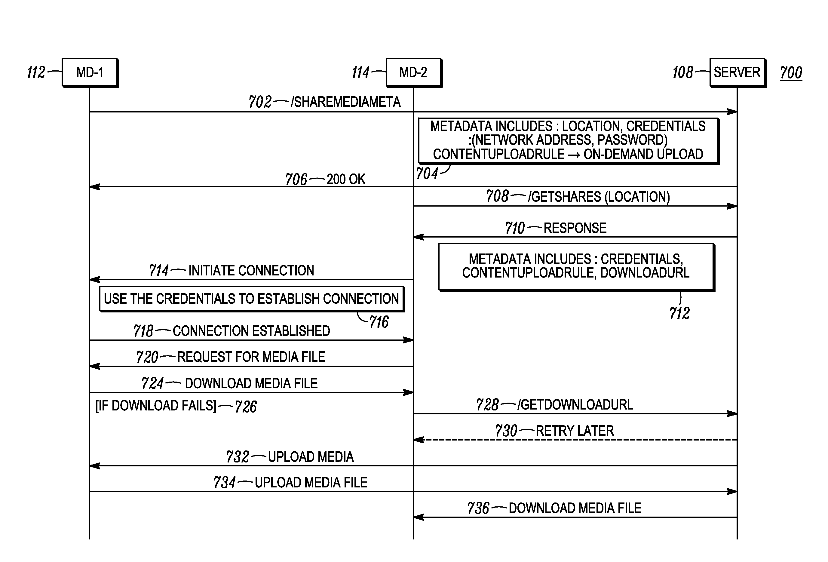 Methods and apparatus for content sharing between multiple mobile electronic devices