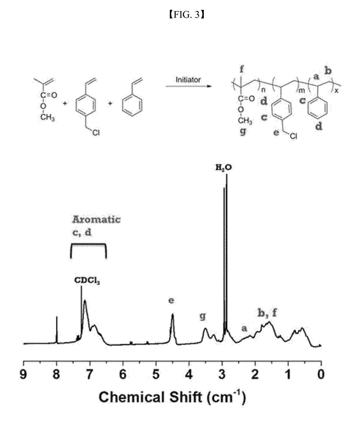 Polymer nonwoven nanoweb having ionic functional group and respirator mask comprising the same