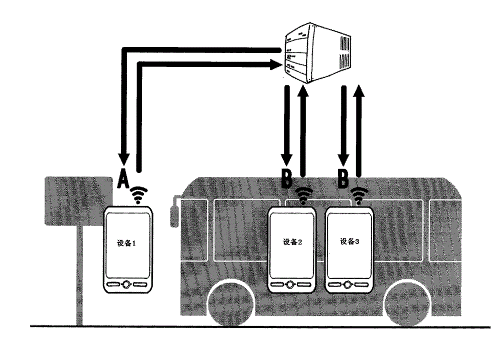 System and method for realizing position matching of multiple mobile devices based on acceleration sensors, gyroscopes and mobile positioning technology