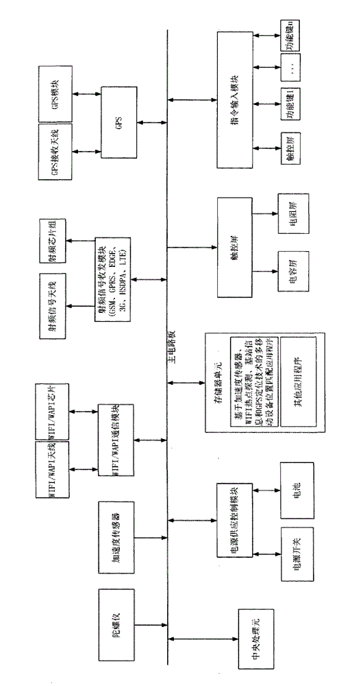 System and method for realizing position matching of multiple mobile devices based on acceleration sensors, gyroscopes and mobile positioning technology