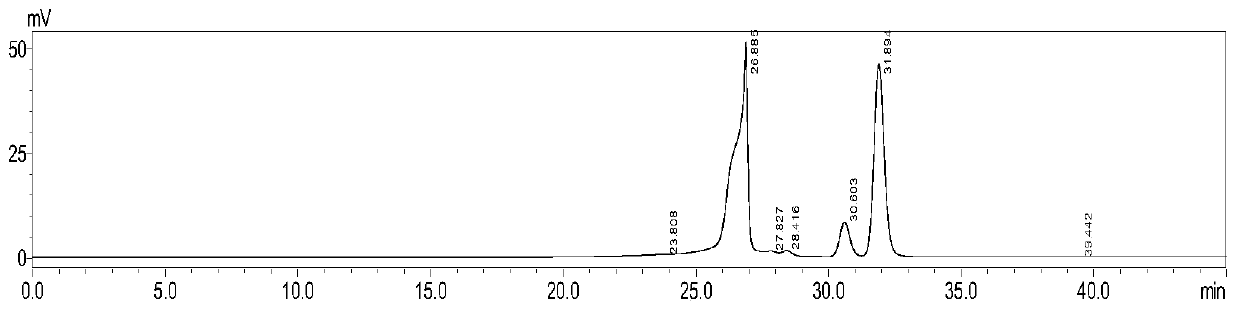 Oligosaccharide preservative for inhibiting fruit softening and reducing mechanical damage harm, and use method and purpose thereof