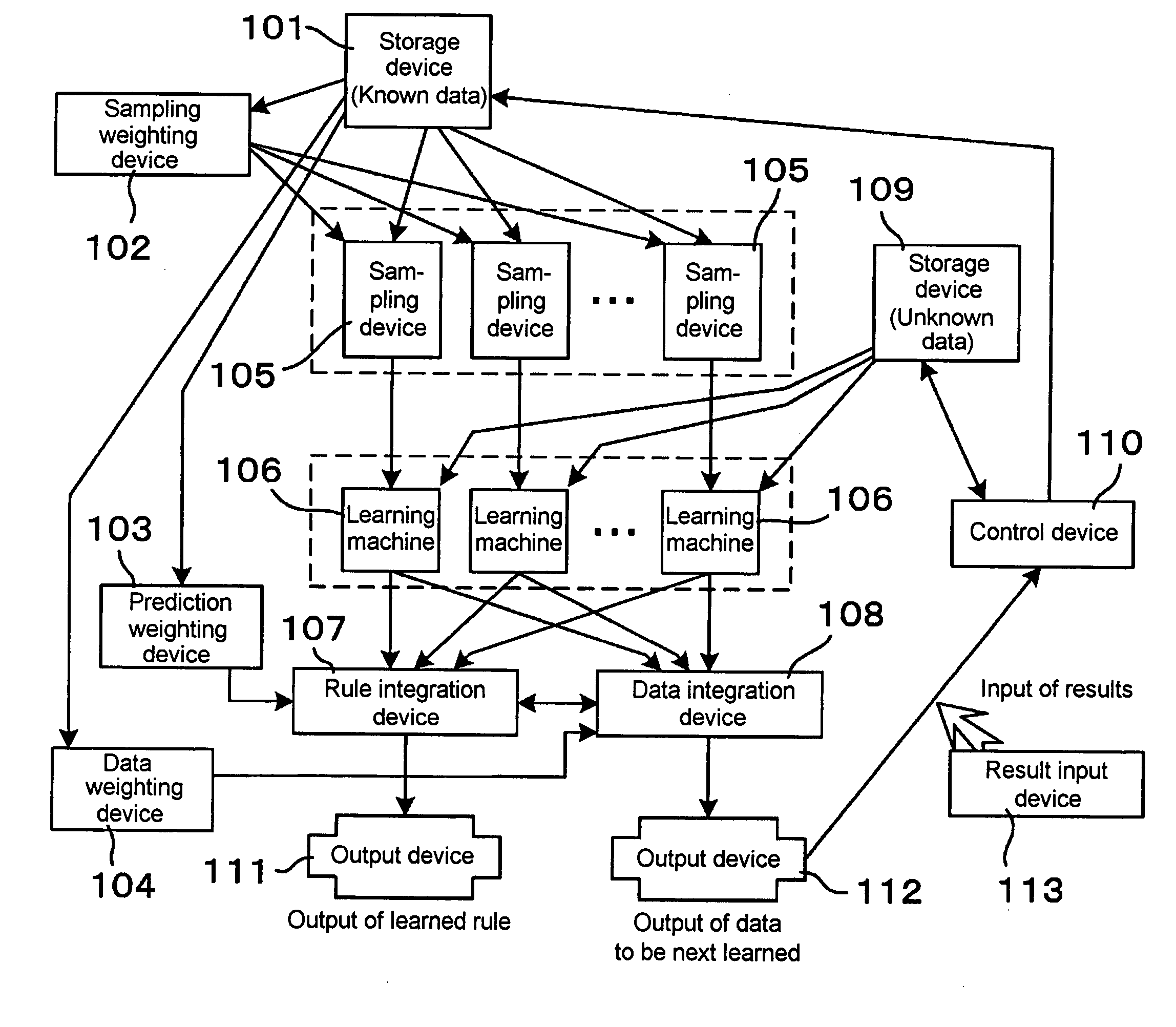 Active learning method and system