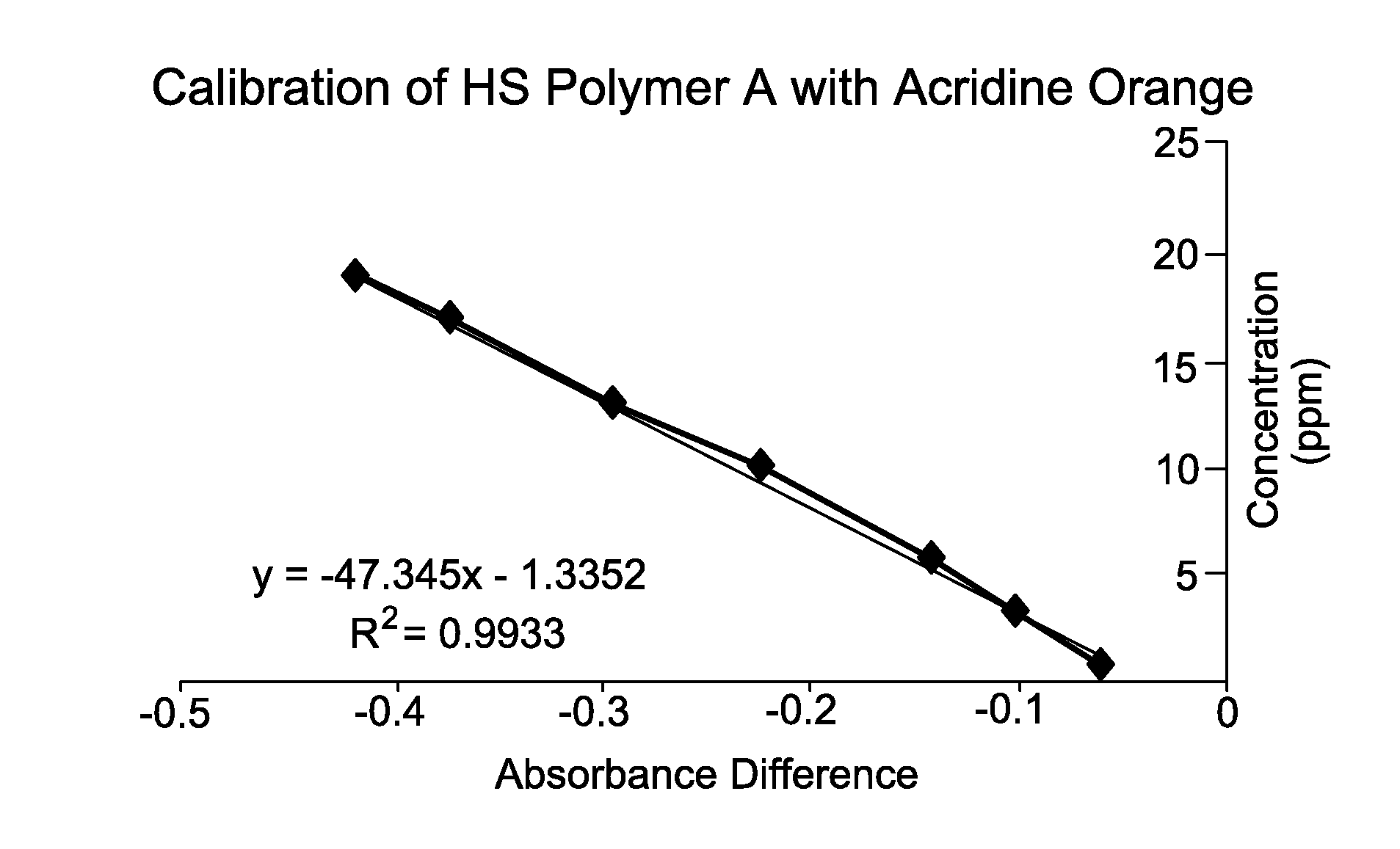 Method for Measuring Polymer Concentration in Water Systems