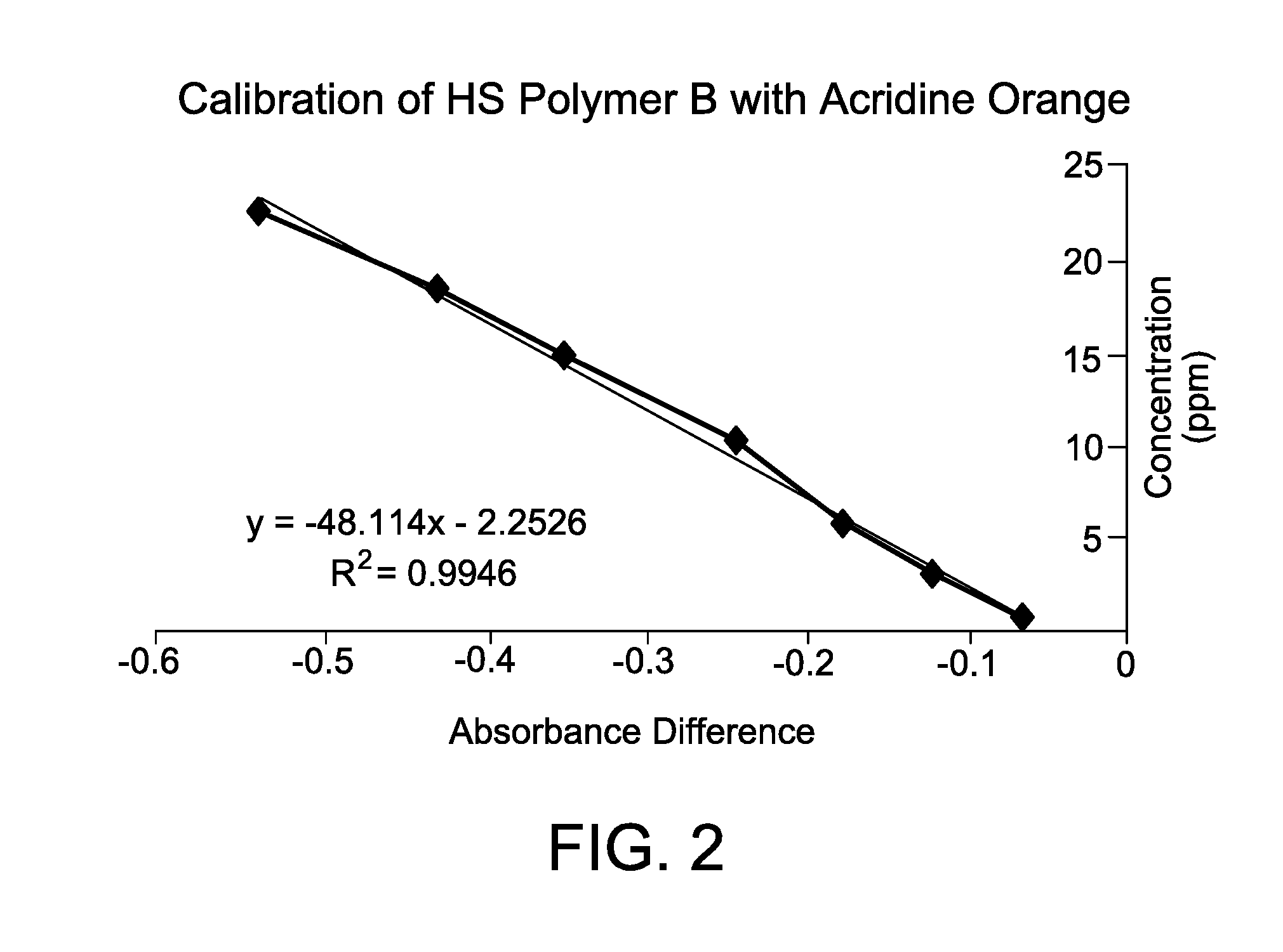 Method for Measuring Polymer Concentration in Water Systems