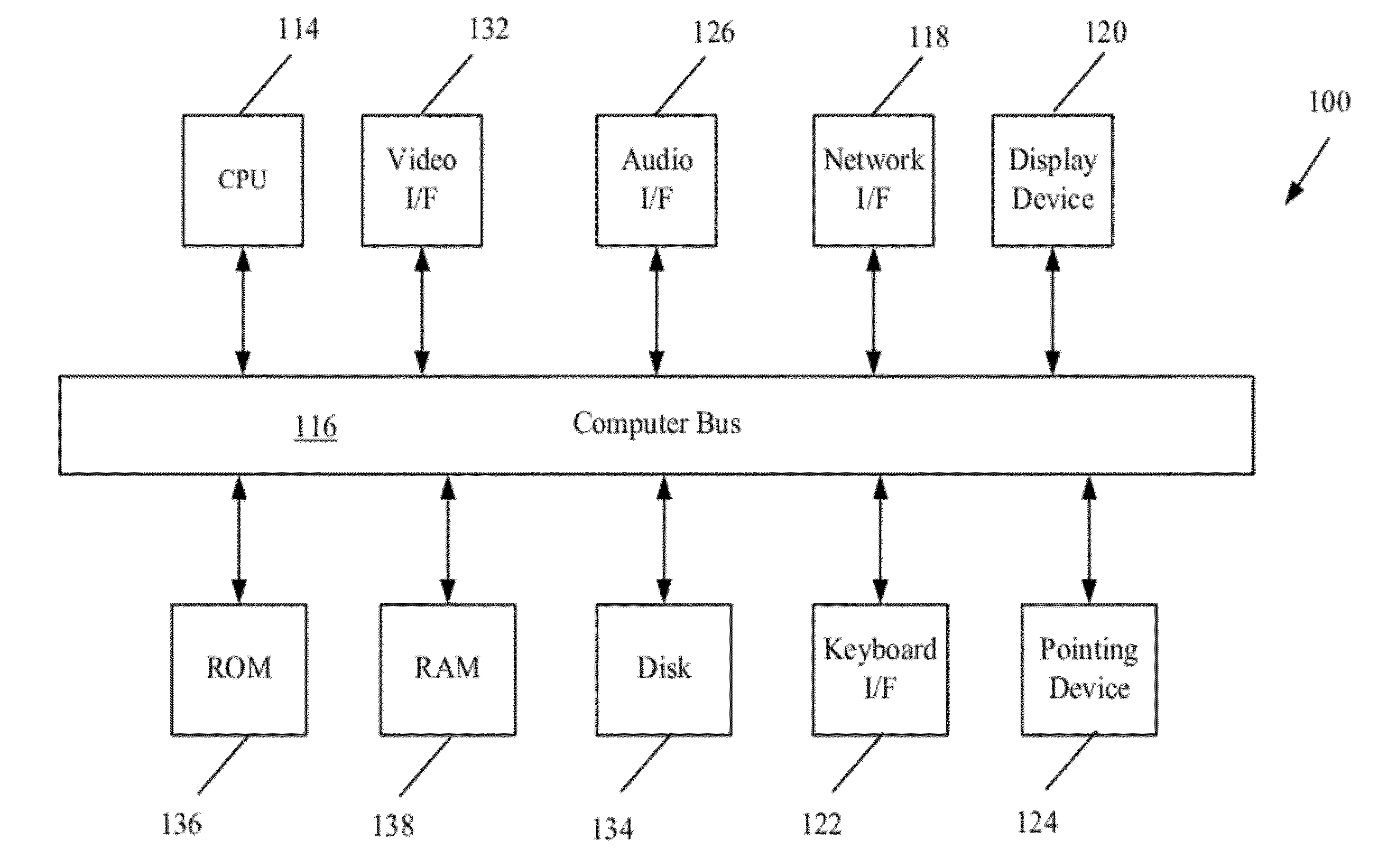 Group aggregation leveraging system