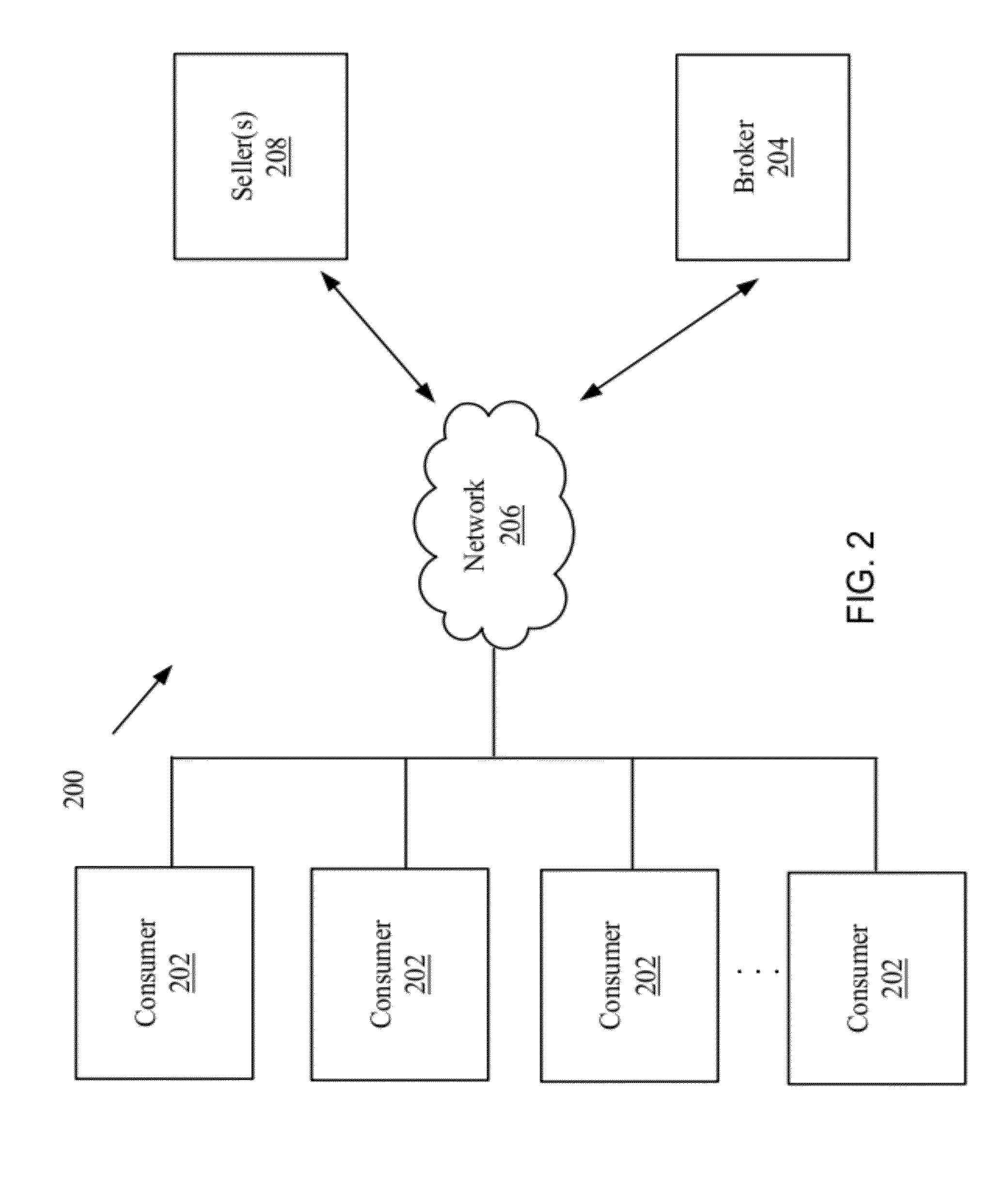 Group aggregation leveraging system