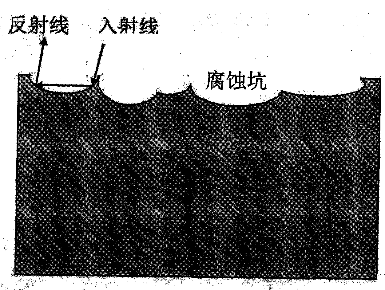 Polycrystalline silicon texturing method