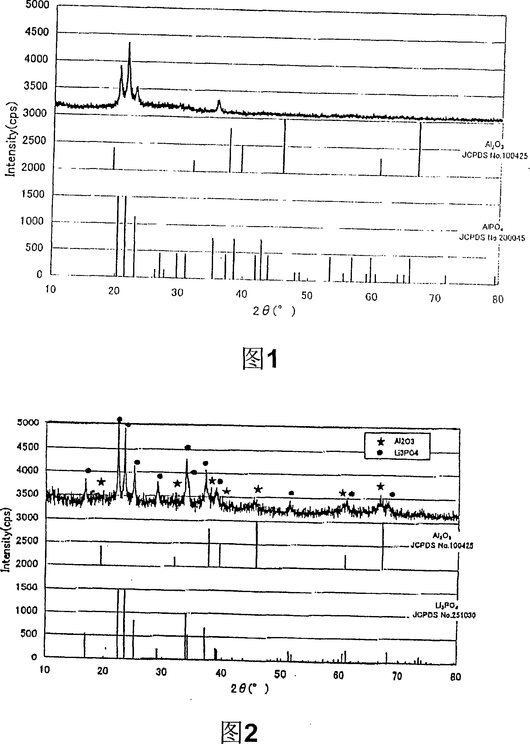 Positive electrode material for nonaqueous electrolyte secondary battery and nonaqueous electrolyte secondary battery