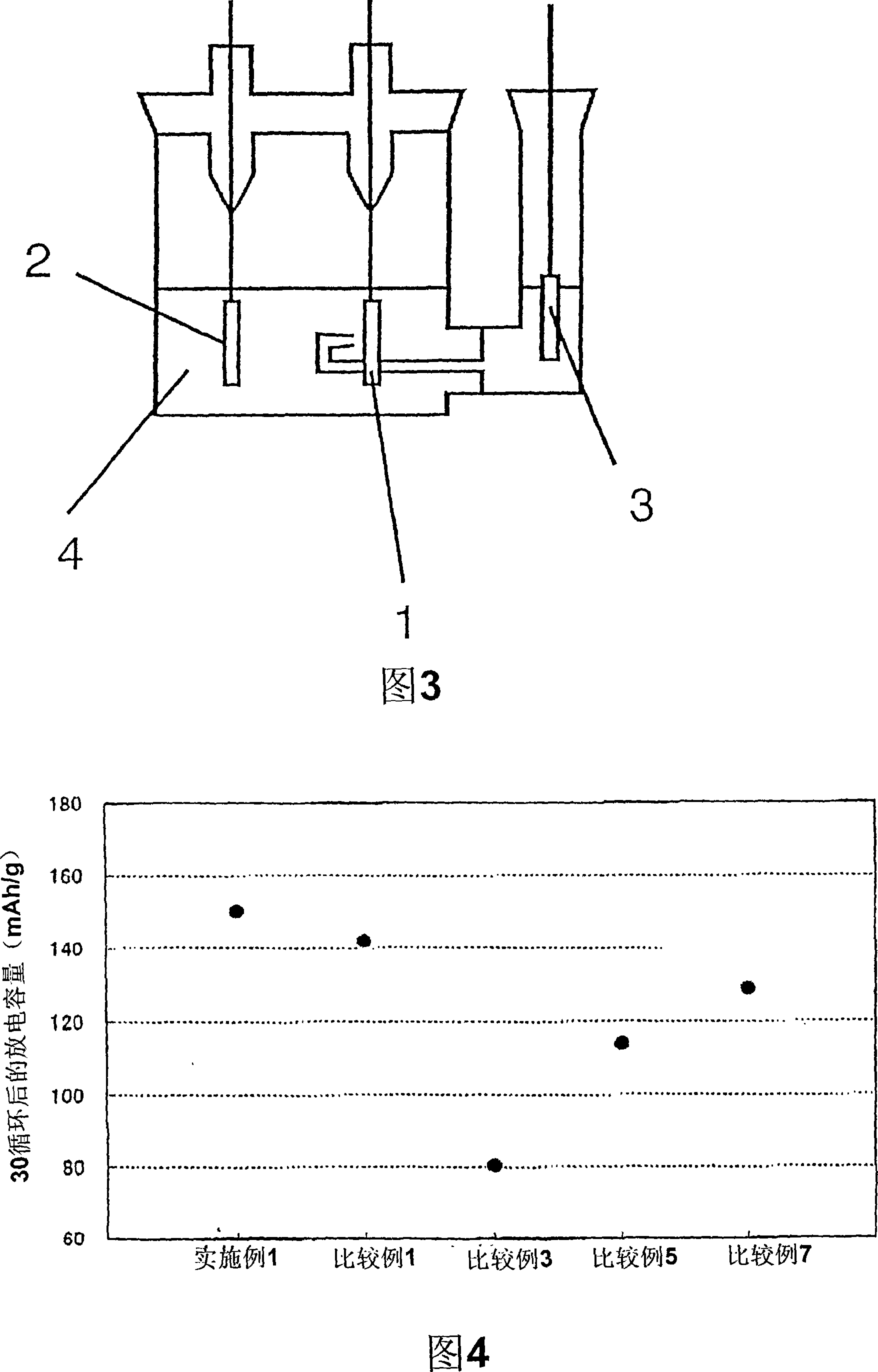 Positive electrode material for nonaqueous electrolyte secondary battery and nonaqueous electrolyte secondary battery