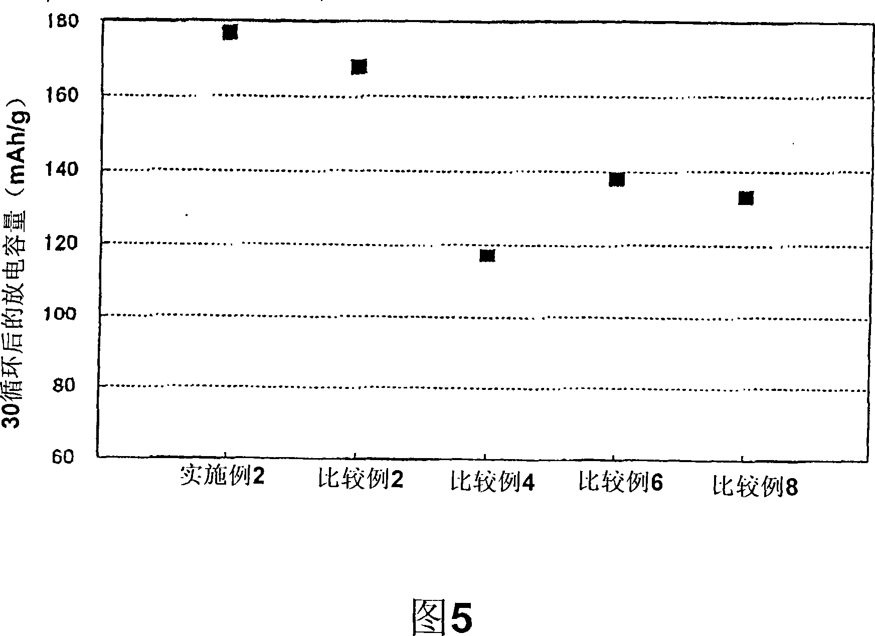 Positive electrode material for nonaqueous electrolyte secondary battery and nonaqueous electrolyte secondary battery