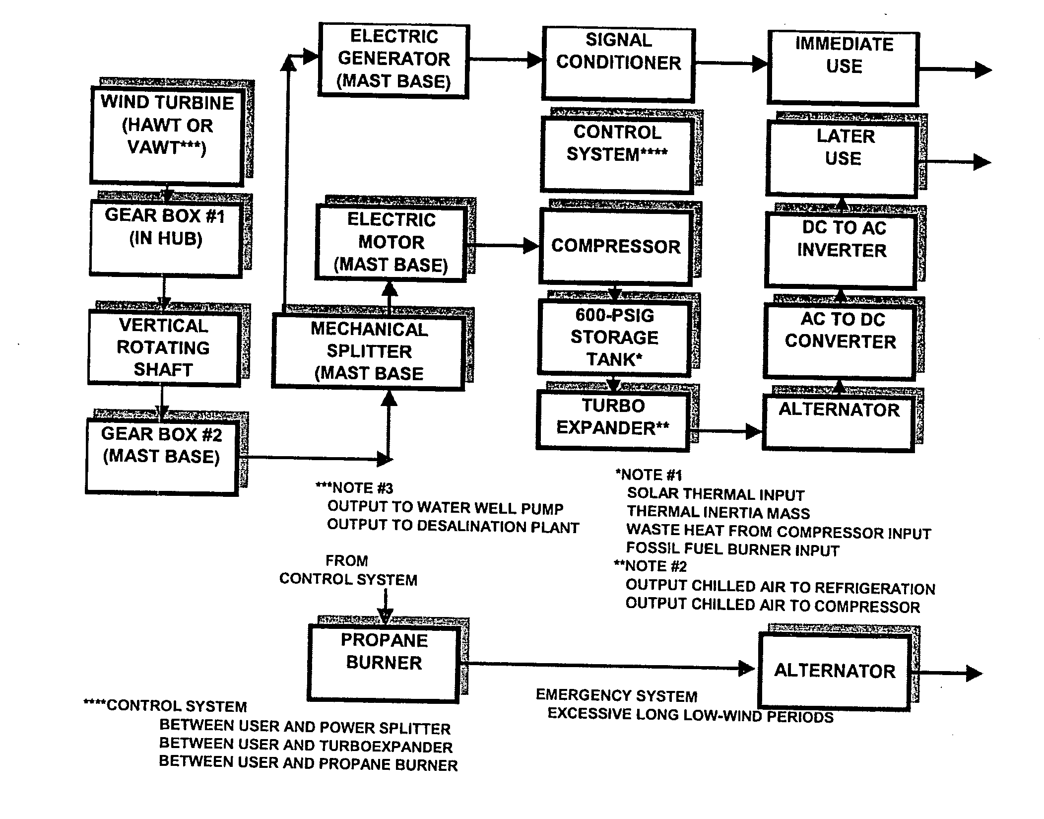 Method and apparatus for using wind turbines to generate and supply uninterrupted power to locations remote from the power grid