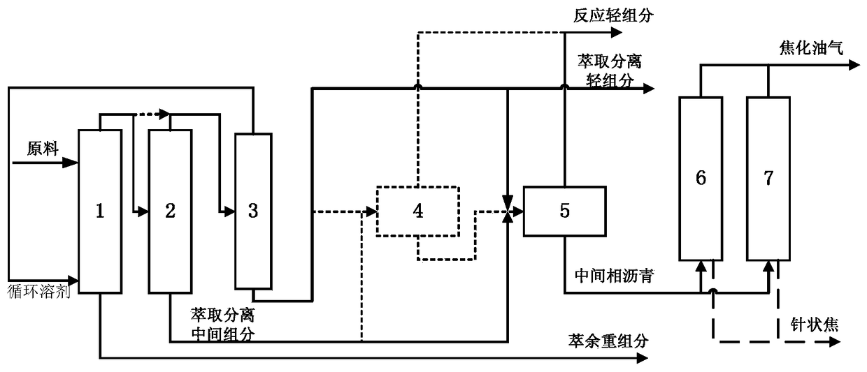 A combined method for separating catalytic cracking oil slurry and preparing oil-based needle coke