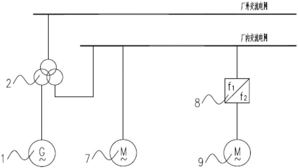 Auxiliary power system with direct-current frequency converter and direct-current variable-frequency motor