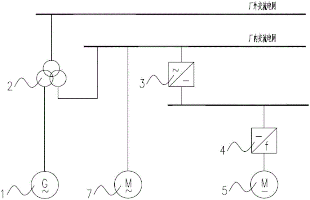 Auxiliary power system with direct-current frequency converter and direct-current variable-frequency motor