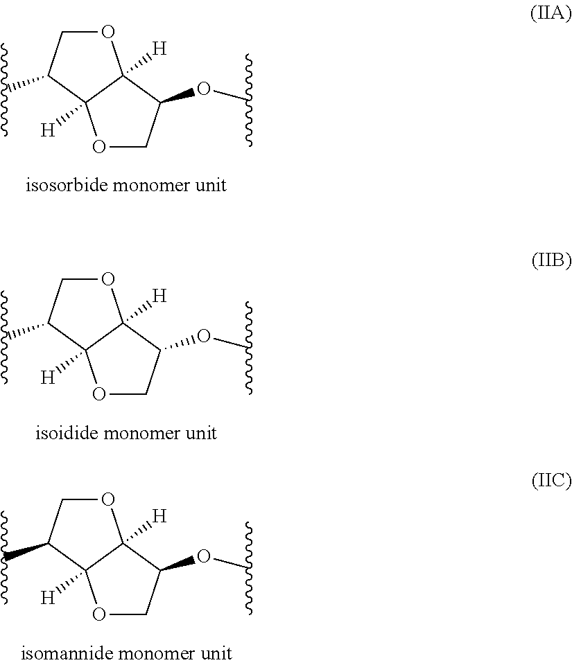 Polyester Copolymer