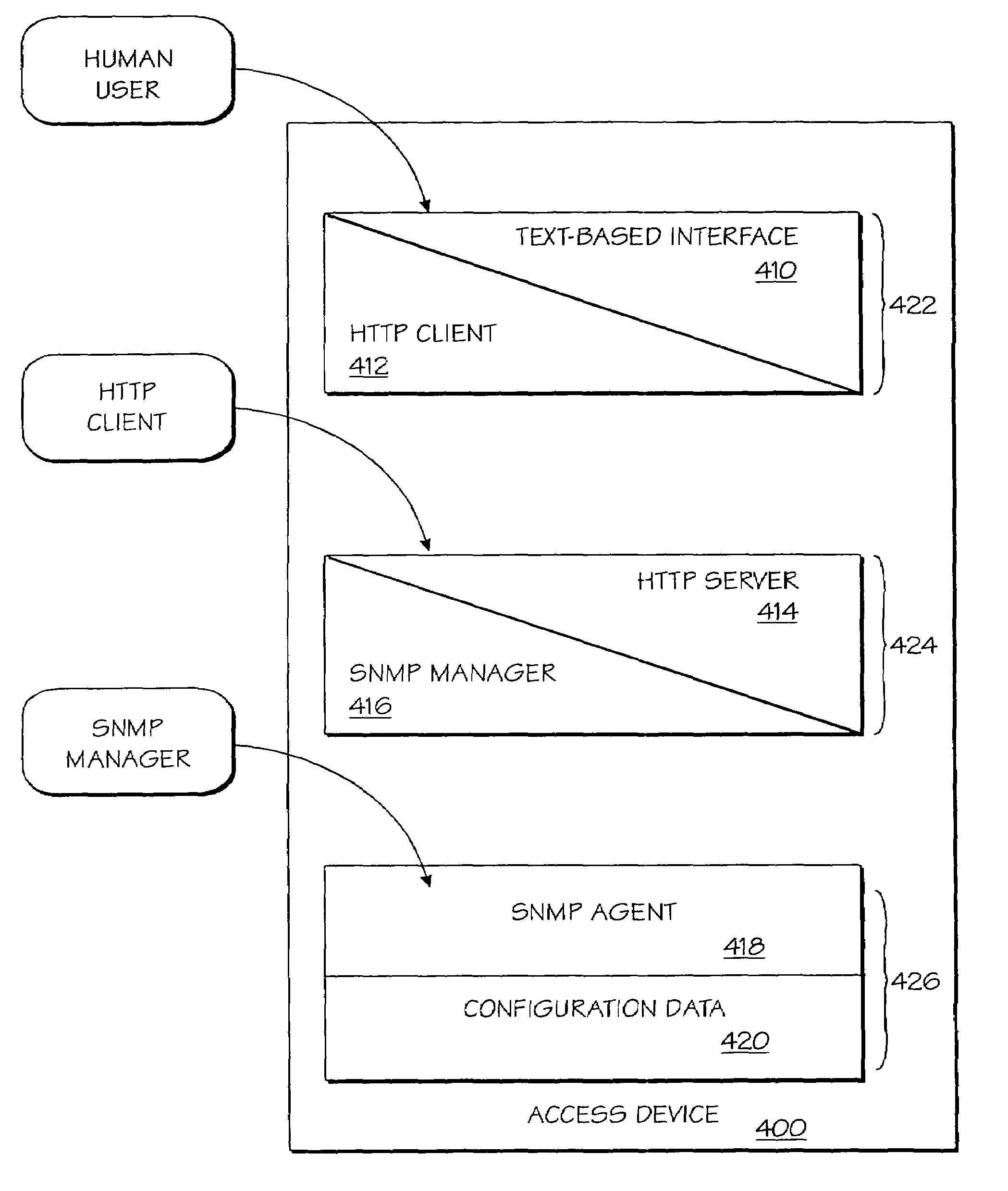 Method and apparatus for providing multiple management interfaces to a network device