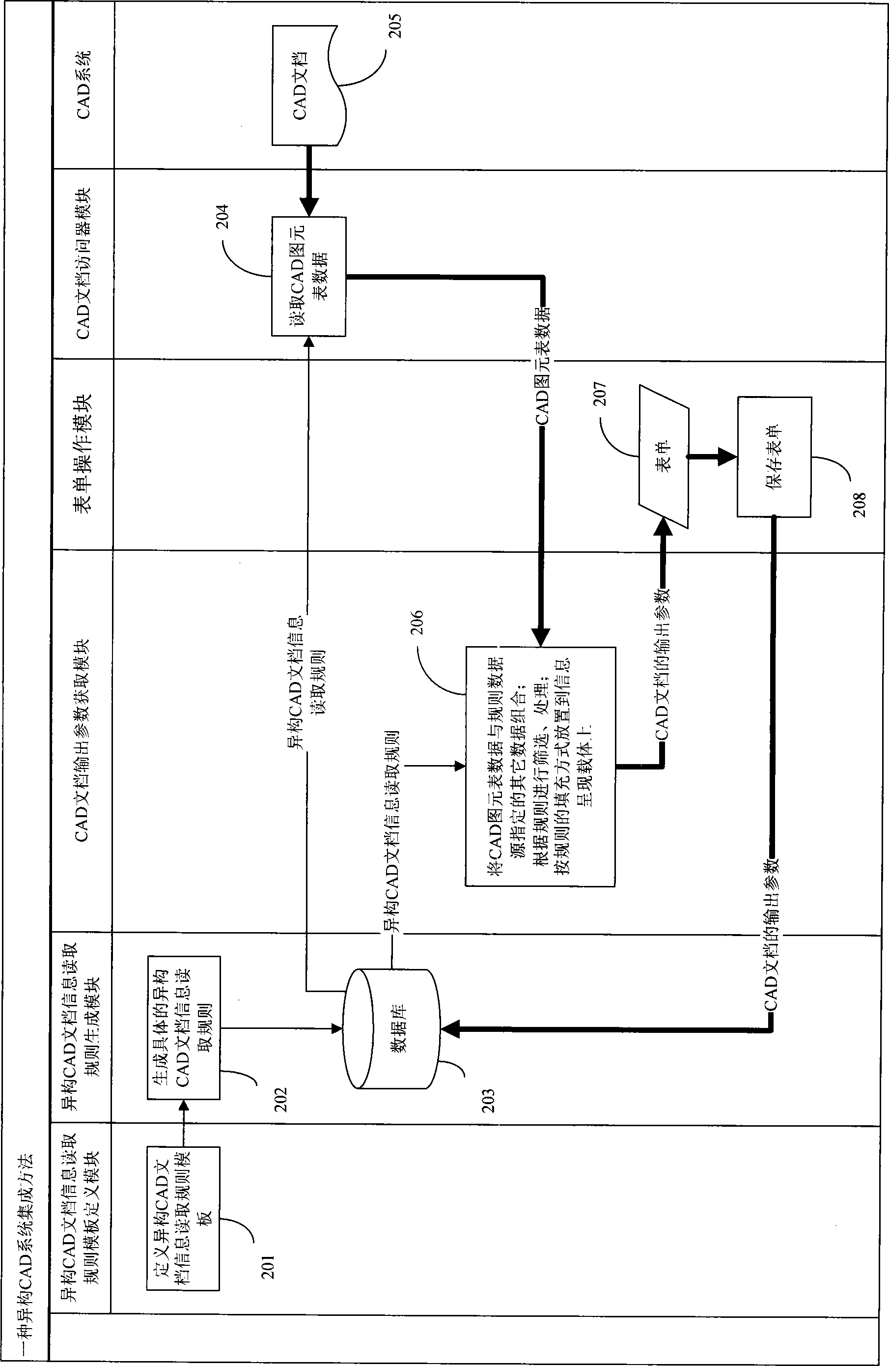 CAD (computer aided design) server device and method