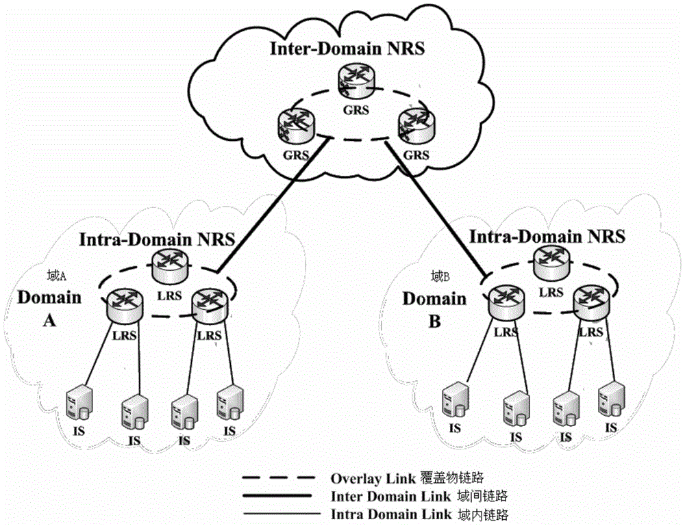 A kind of Internet of Things information query method and system based on two-layer DHT