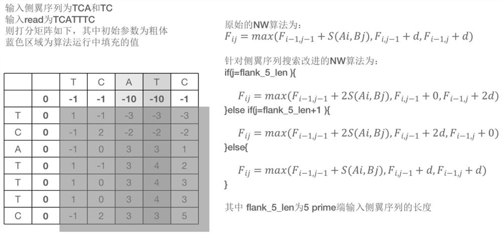 Method for detecting and typing repeat number of short tandem repeat sequence