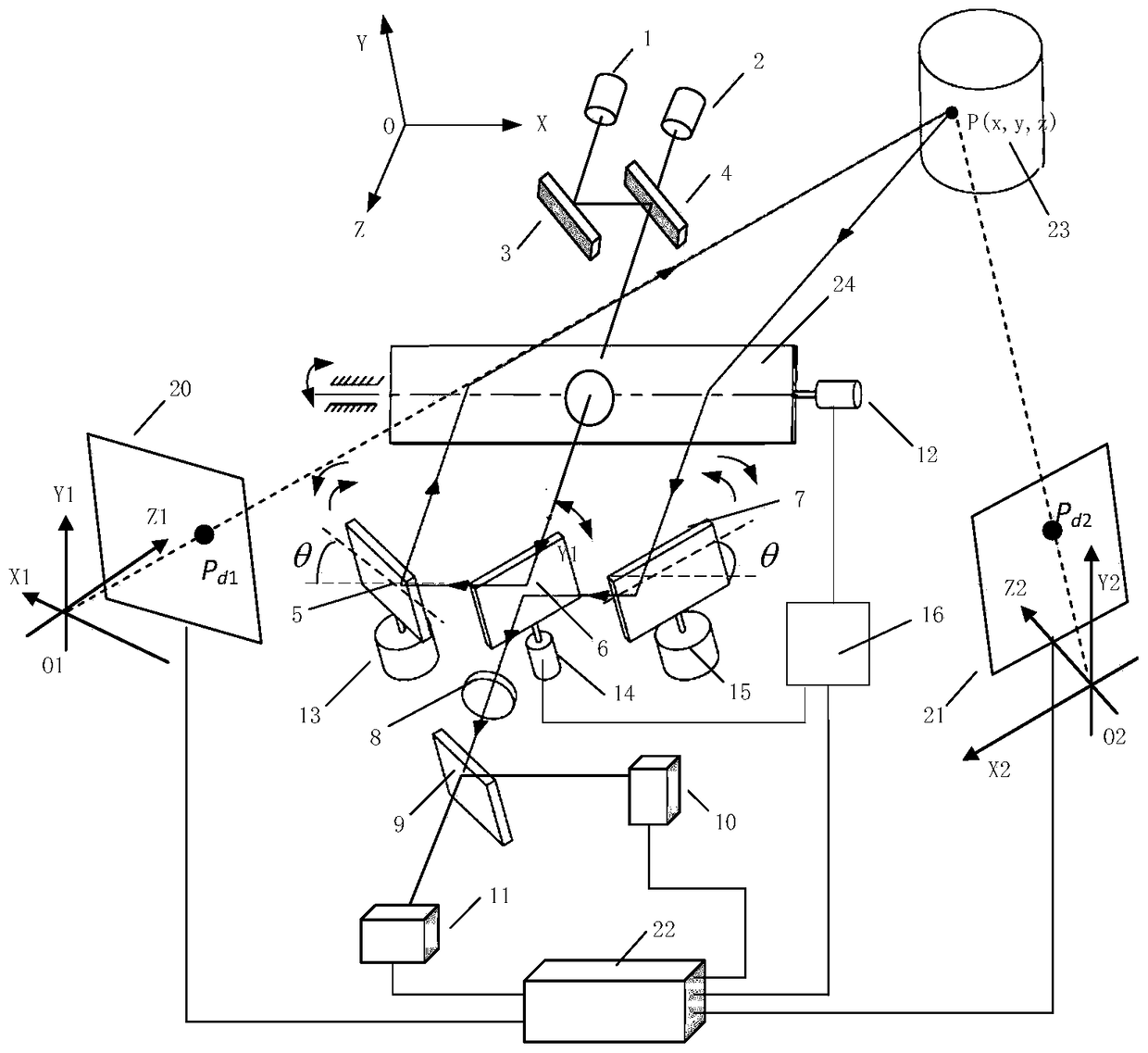 A Synchronous Scanning Intersection Measurement Fusion Imaging System