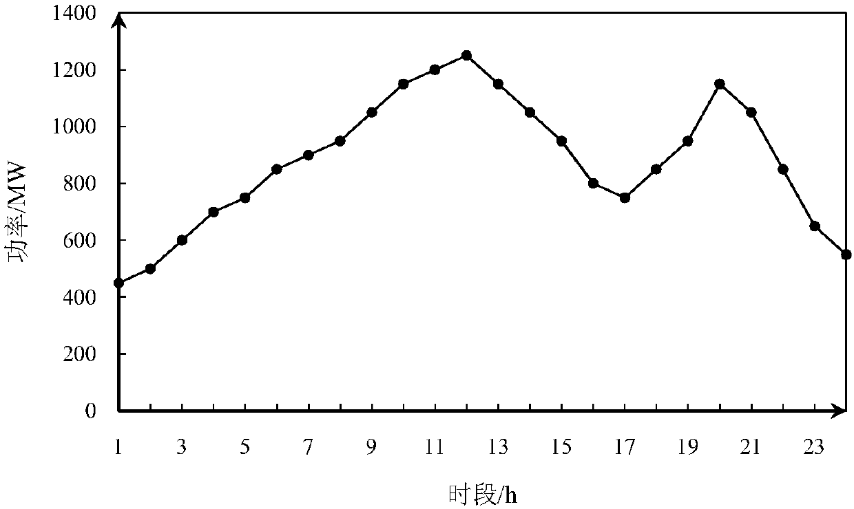 Wind power, demand response and compressed air energy storage included power dispatching method