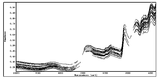 Method for performing sensory evaluation on tea by adopting near infrared spectrum