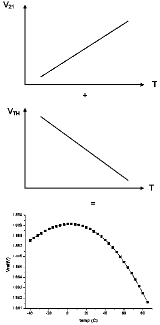 Reference voltage generation circuit with temperature compensating function