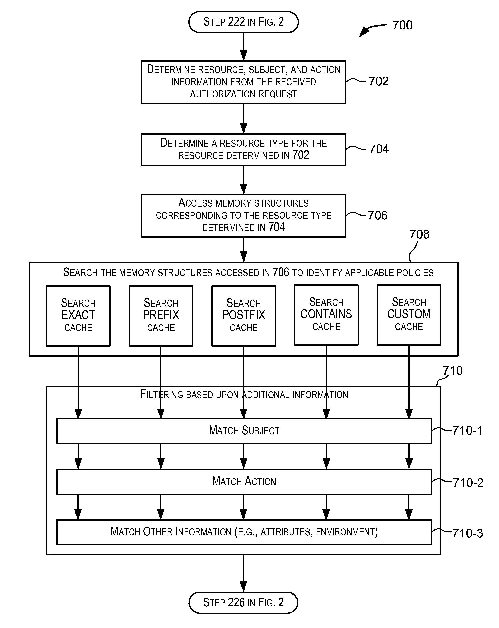 Optimized policy matching and evaluation for hierarchical resources