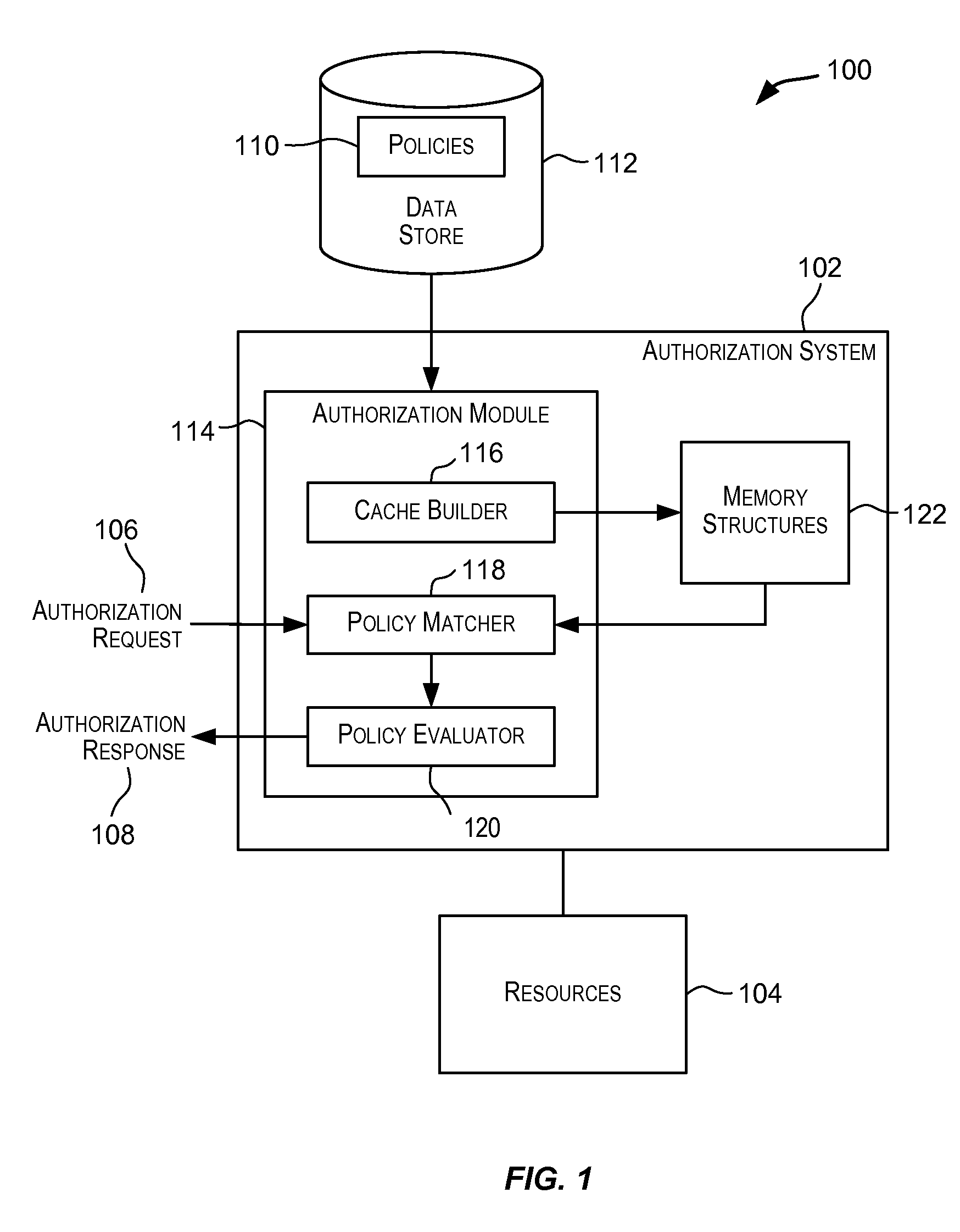 Optimized policy matching and evaluation for hierarchical resources