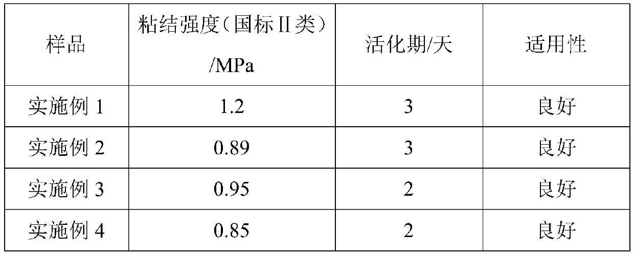 Adhesive for wood and preparation method of same