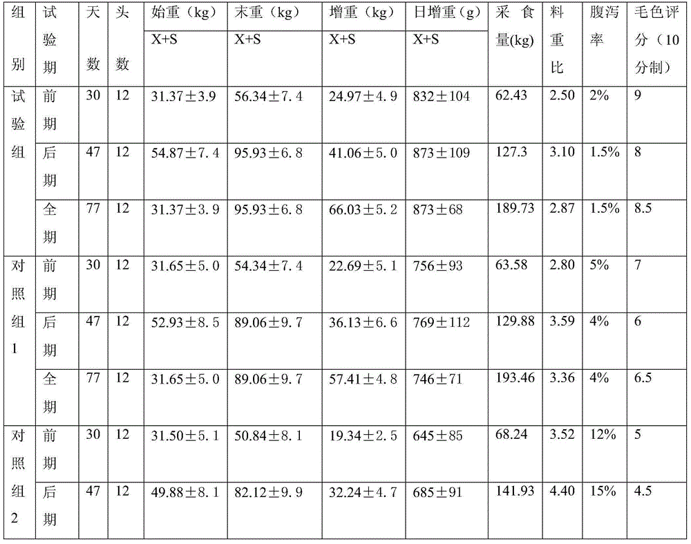 A kind of wheat dietary enzyme containing alkaline xylanase and preparation method thereof