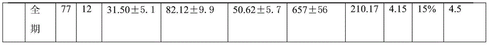 A kind of wheat dietary enzyme containing alkaline xylanase and preparation method thereof